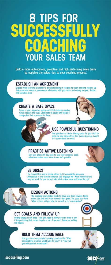 sales coaching solutions